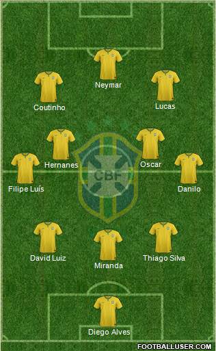 Brazil Formation 2014