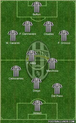 Juventus Formation 2014