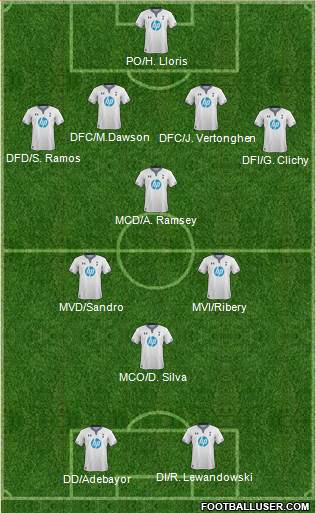 Tottenham Hotspur Formation 2014