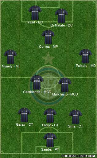 F.C. Internazionale Formation 2014