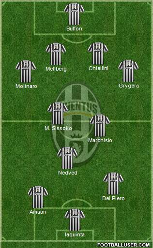 Juventus Formation 2014