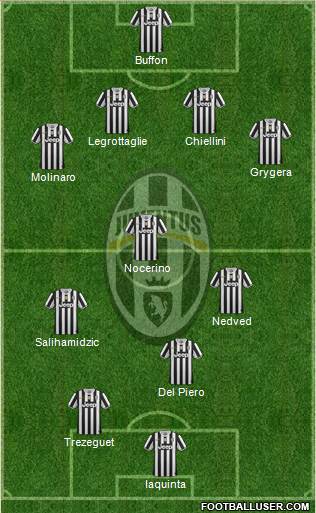 Juventus Formation 2014