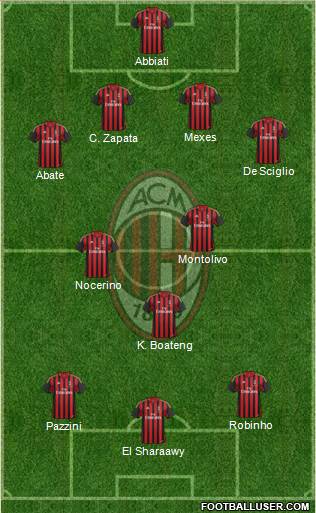 A.C. Milan Formation 2014