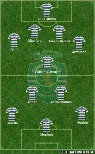 Sporting Clube de Portugal - SAD Formation 2014