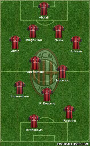 A.C. Milan Formation 2014