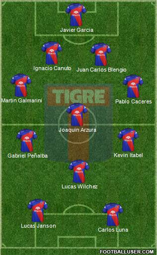 Tigre Formation 2014