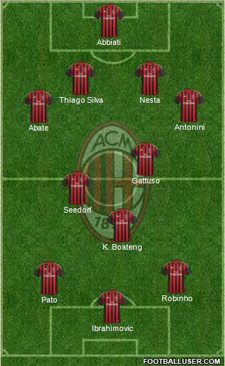 A.C. Milan Formation 2014