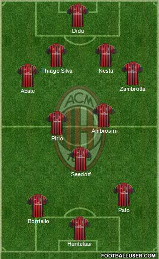 A.C. Milan Formation 2014