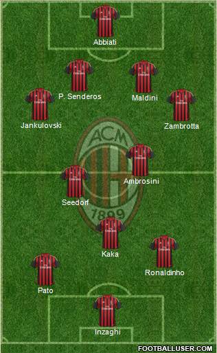 A.C. Milan Formation 2014
