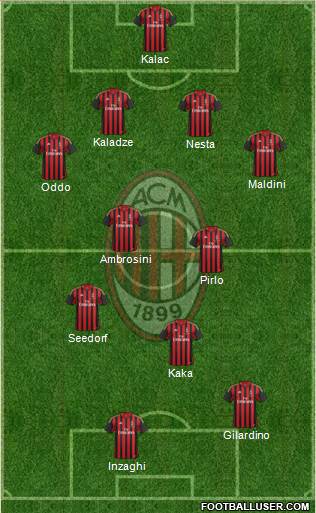 A.C. Milan Formation 2014