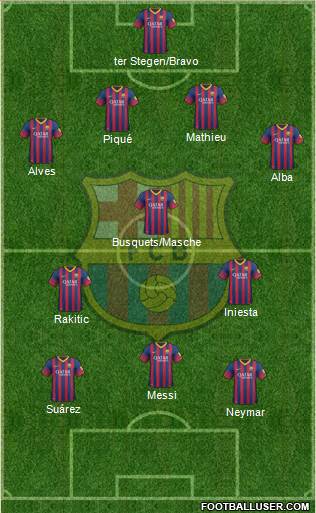 F.C. Barcelona Formation 2014