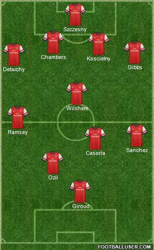 Arsenal Formation 2014