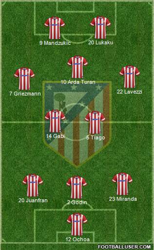 C. Atlético Madrid S.A.D. Formation 2014