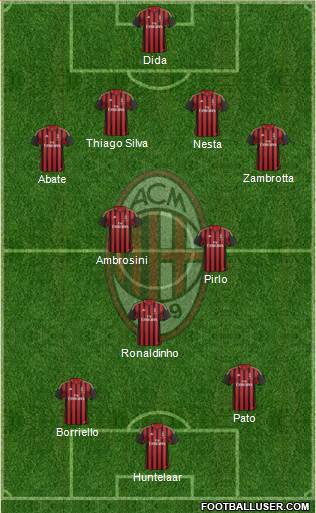 A.C. Milan Formation 2014