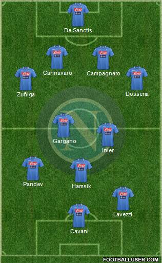 Napoli Formation 2014