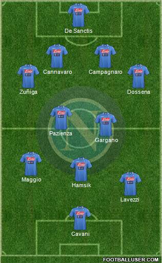 Napoli Formation 2014
