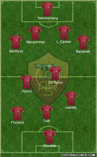 AS Roma Formation 2014