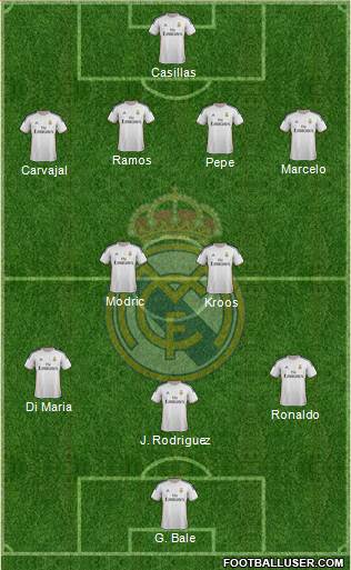 Real Madrid C.F. Formation 2014