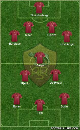 AS Roma Formation 2014