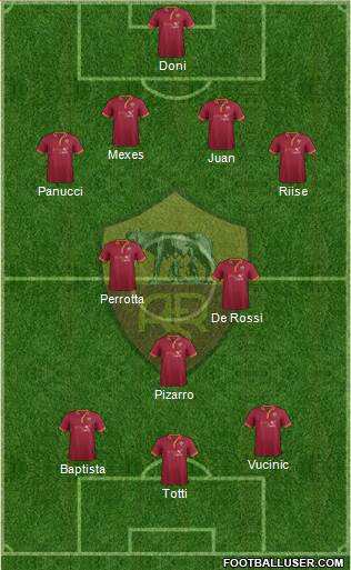 AS Roma Formation 2014