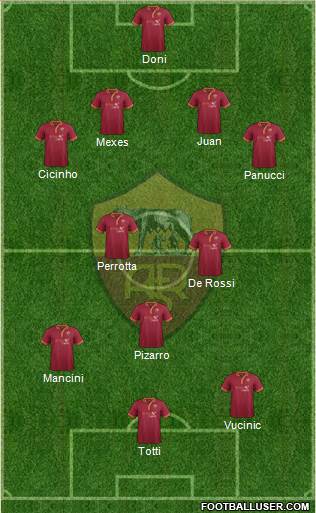 AS Roma Formation 2014