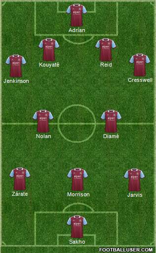 West Ham United Formation 2014