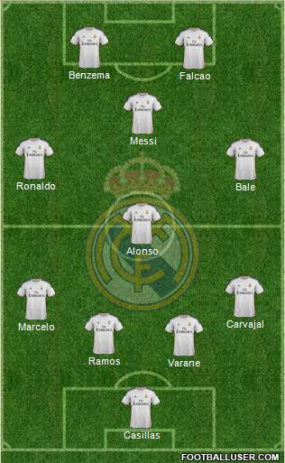 Real Madrid C.F. Formation 2014