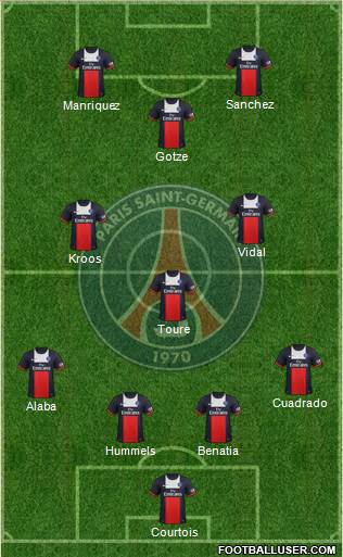 Paris Saint-Germain Formation 2014