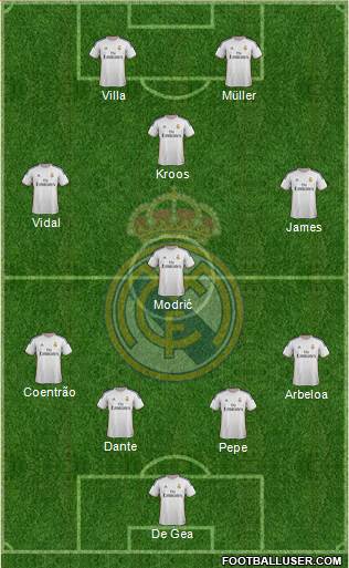 Real Madrid C.F. Formation 2014
