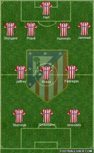 Atlético Madrid B Formation 2014