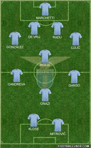S.S. Lazio Formation 2014
