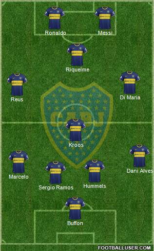 Boca Juniors Formation 2014