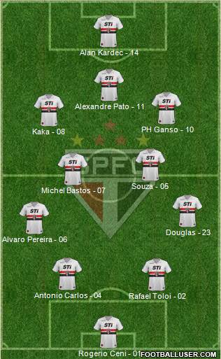 São Paulo FC Formation 2014