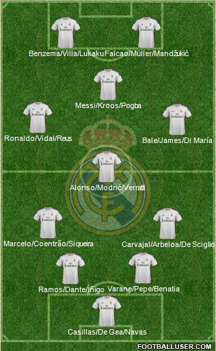 Real Madrid C.F. Formation 2014