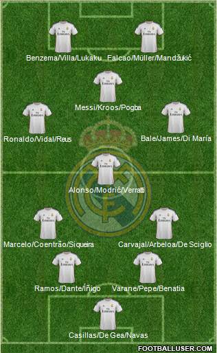 Real Madrid C.F. Formation 2014