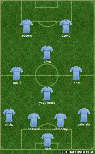 Manchester City Formation 2014