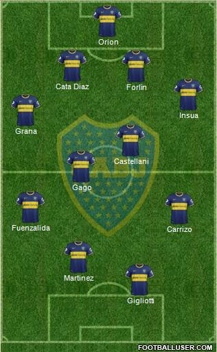 Boca Juniors Formation 2014