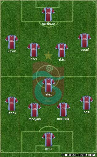 Trabzonspor Formation 2014