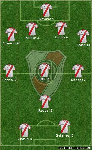River Plate Formation 2014