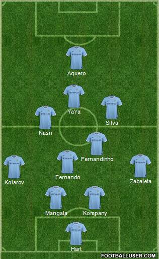 Manchester City Formation 2014