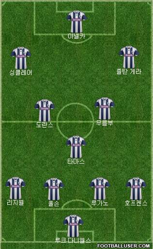 West Bromwich Albion Formation 2014