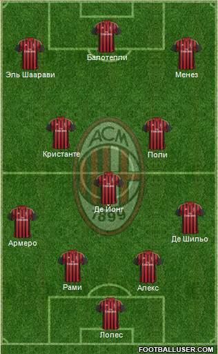 A.C. Milan Formation 2014