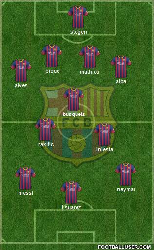 F.C. Barcelona Formation 2014