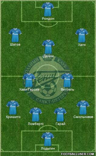 Zenit St. Petersburg Formation 2014
