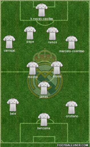 Real Madrid C.F. Formation 2014
