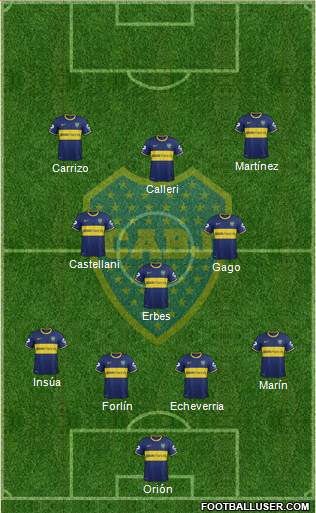 Boca Juniors Formation 2014