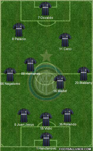 F.C. Internazionale Formation 2014
