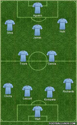 Manchester City Formation 2014