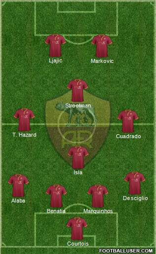 AS Roma Formation 2014
