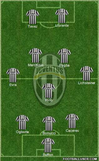 Juventus Formation 2014